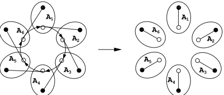 FIG. 9. Illustration of how permutation operations can be