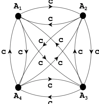 FIG. 10. Symmetrised resource entanglement graph ˜corresponding to the graphGE GE in ﬁgure (4)