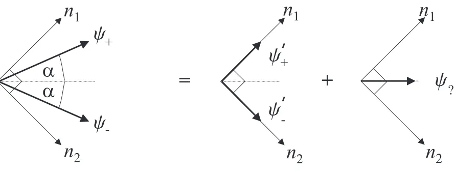 FIG. 1. The components of the states |ψ+⟩ and |ψ−⟩ can be separated to form two auxiliary