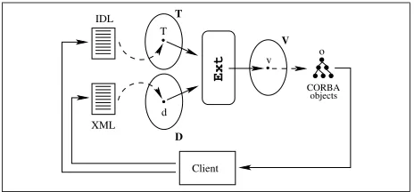 Figure 2: The SNAQue architecture