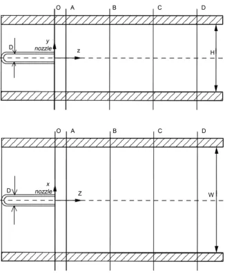 Figure 2. Schematic diagram of experimental setup showing side and top views [14]. 