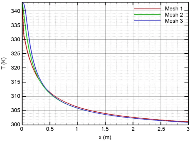 Figure 4. (a) 3D model used in simulation; (b) Enlarged view of inlet.   