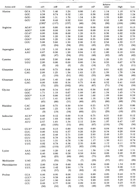 TABLE 4 