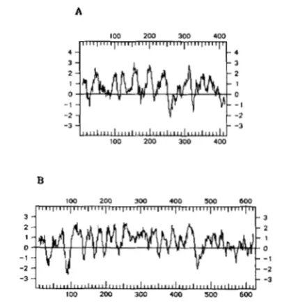 FIGURE 4.-Hydropathy plots enzyme parameters of  KYTE and DOOLITTLE of enzyme 11s. A: celB encoded It“’, B: bglF encoded  enzyme IIbp’