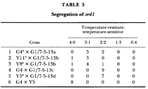 TABLE 2 TABLE 3 Analysis of revertants of rrpl-1 Segregation of srdl 