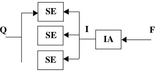 Figure 4: The information flow using replicated index