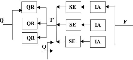 Figure 5: The information flow using distributed index and Forward Knowledge. QR=Query Router