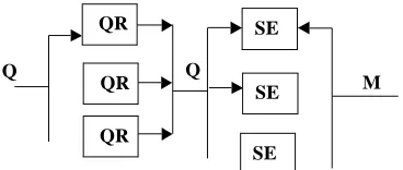 Figure 6: The information flow using distributed metadata clustering and static Forward Knowledge.