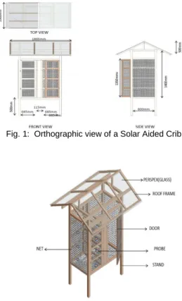 Fig. 2:  Isometric view of a Solar Aided Crib 