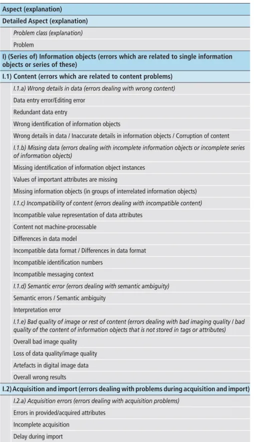Table 1  Excerpt of the categorization of communication errors (i.e., column “Problem”) 