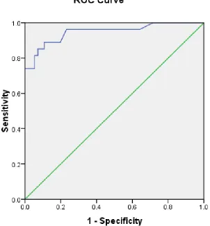 Fig. 3. Diagonal segments are produced by ties  
