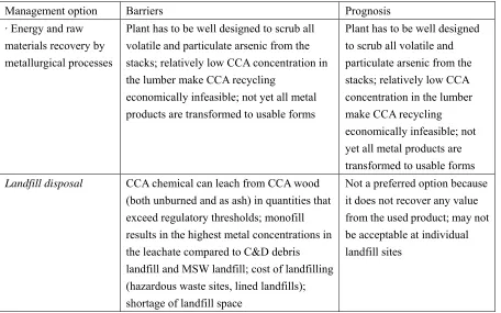 Table 1.2 (continued) 