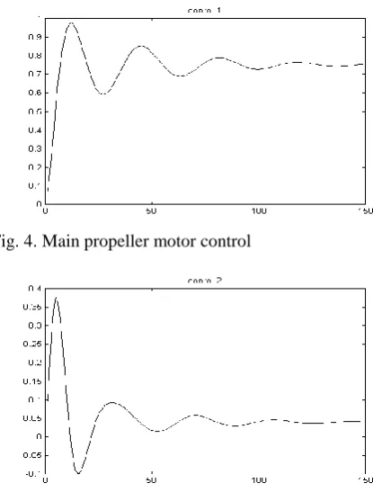 Fig. 4. Main propeller motor control  