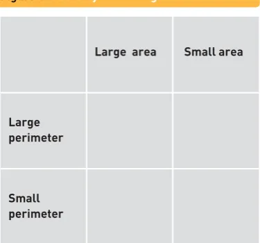 Figure 1: Two-way attribute grid