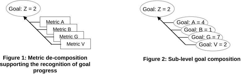 Figure 1: Metric de-composition  