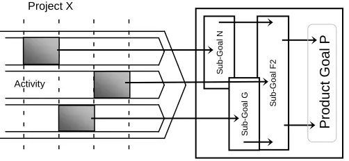 Table 1: Coherence of goals (relevant to business and product)  