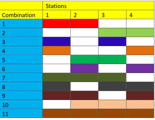 Table 2.7-1: Combination of stations 