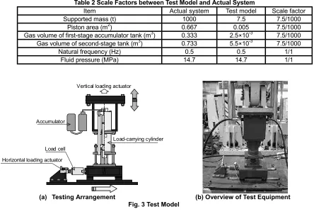 Table 2 Scale Factors between Test Model and Actual System