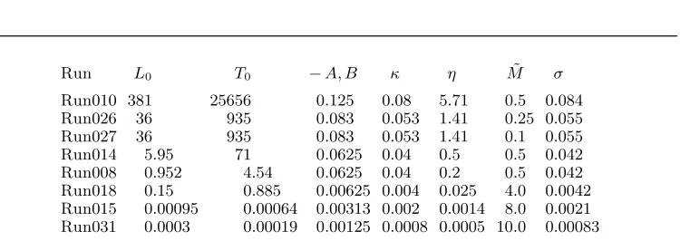 Table 2. Parameters used in 2563 lattice-Boltzmann runs.