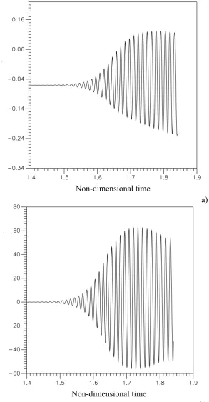 Fig. 4: (a) Temperature oscillations in the point z=0.75, r=0.5, velocity  in the point z=0.75, r=0.5, azimuthal velocity  in the point z=0.75, r=0.5, =0 for A=0.5 and Ma=3.5 104 (b) Non dimensional =0 for A=0.5 and Ma=3.5 104 (c) Non dimensional azimuthal =0 for A=0.5 and Ma=2.2 104 