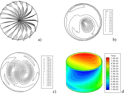 Fig. 5: (a) velocity field in the section z=0.5 for A=0.7, (b) temperature distribution, (c) temperature disturbances in the section z=0.75 for A=0.7 (d) temperature disturbance on the bridge surface for A=0.7  (Ma=3.35 104)  