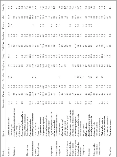 Table 2 (continued)