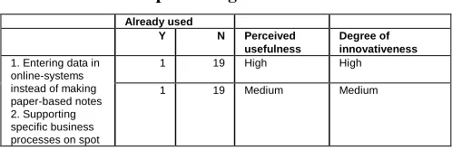 Table 3 Mobile transaction processing rating  