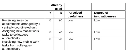 Table 4. Mobile job scheduling and dispatching ratings  