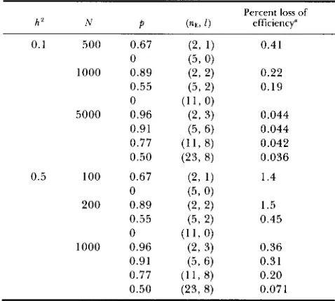 TABLE 3 