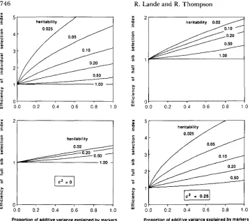 FIGURE 1 .-Efficiency assisted selection in the  improvement 