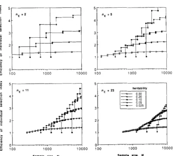 FIGURE 4.-Maximum ficiencies of MAS that can be realized 