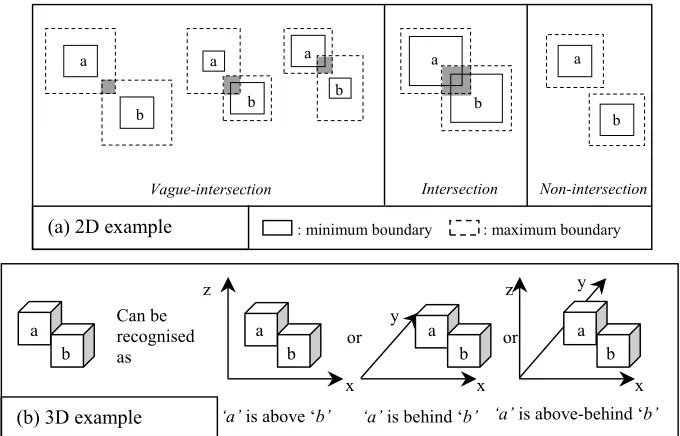 Figure 2. Vague convex/concave vertex 