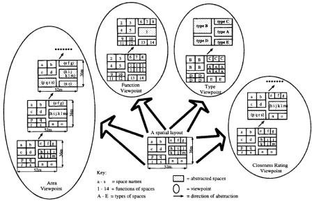 Figure 5. An illustration of abstraction of a spatial layout in four different viewpoints (adopted from [2]) 