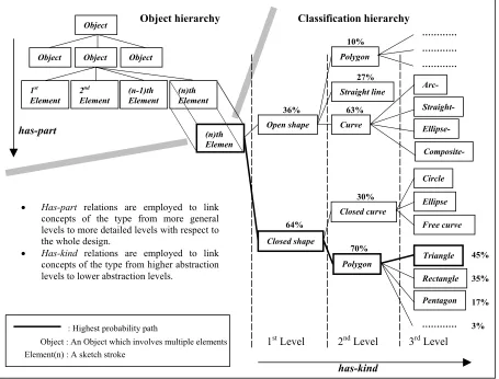 Figure 6. Hierarchical structure of vague information [3] 