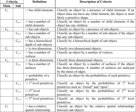 Table 3. Classification Criteria for Clustering 