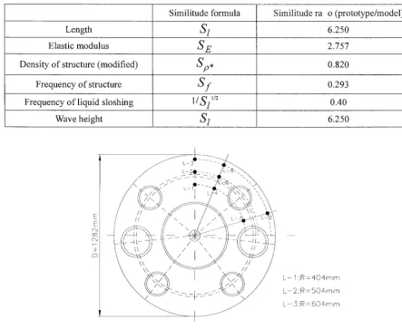Fig. 2 Plan Locations of Level Meters 