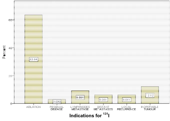 Table 8. The correlation between the tumour response and the tumour size in relation to the Table 8