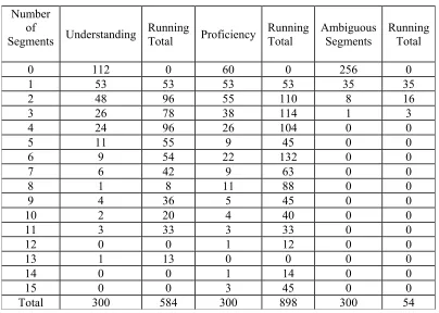 Table 3 Frequency of References to Key Components of Numeracy    