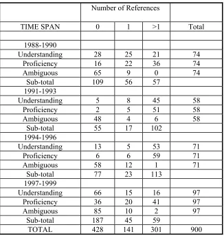 Table 4 References to Key Components of Numeracy across Grouped Years    
