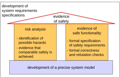 Figure 1: Main activities in the development of system requirements specifications
