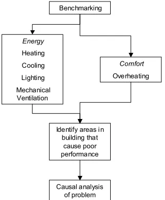 Figure 5 shows the concept how to analyse one Project Design Option.  