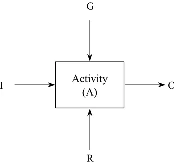 Figure 1.  Knowledge Processing Activity 