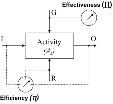 Figure 2.  E2 Performance Model 