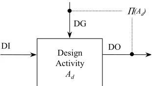 Figure 4.  Design Effectiveness 