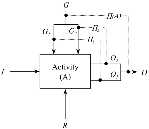 Figure 4.  Establishing overall effectiveness 