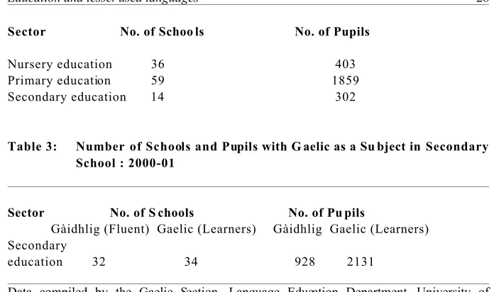 Table 3:Number of Schools and Pupils with G aelic as a Su bject in Secondary