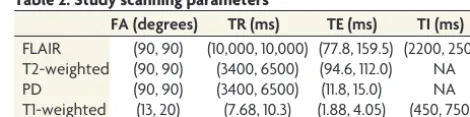 Table 1: Subject demographic, diagnosis, and treatmentinformation
