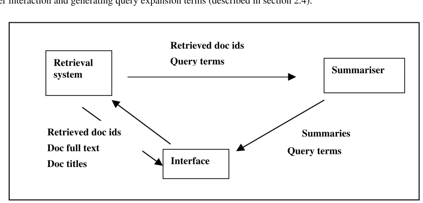 Figure 1: System architecture