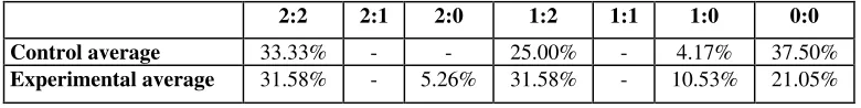 Table 3: Summarised results – Glasgow results versus average results