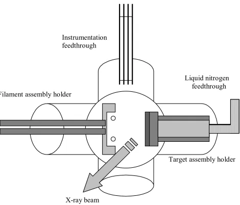 Figure 4- 7 Schematic diagram of the proof-of-principle experimental setup with the liquid nitrogen cooling option